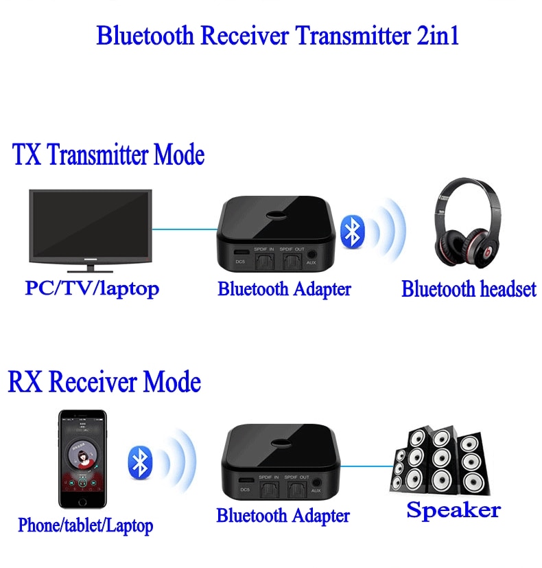 APTX lossless 2 in 1 Wireless Bluetooth 5.0 Transmitter Receiver Audio 3.5mm SPDIF Adapter For Smartphone PC TV Headphone
