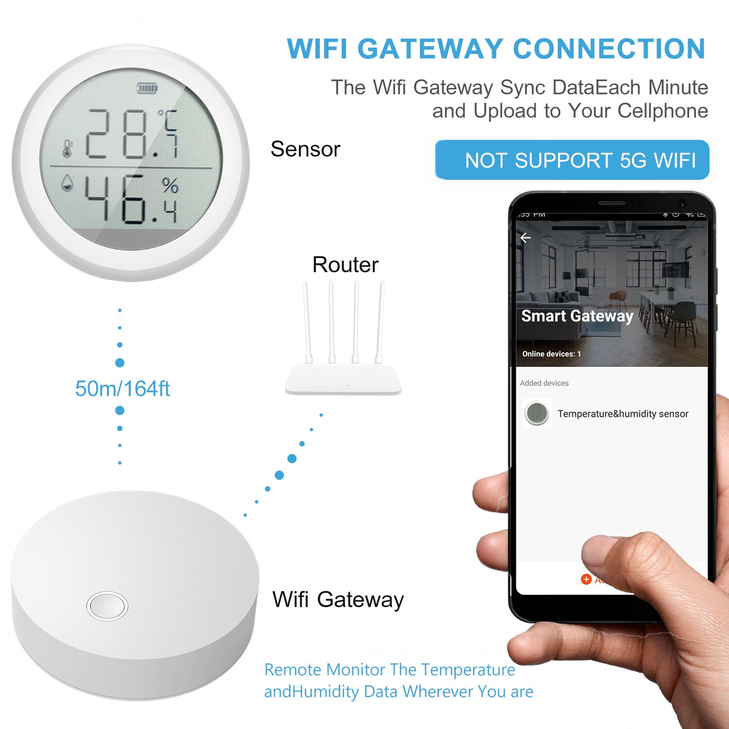 Wifi thermometer hygrometer slimme vochtigheid temperatuursensor meter met app melding alarm huis huisdier garage sigaren humidor