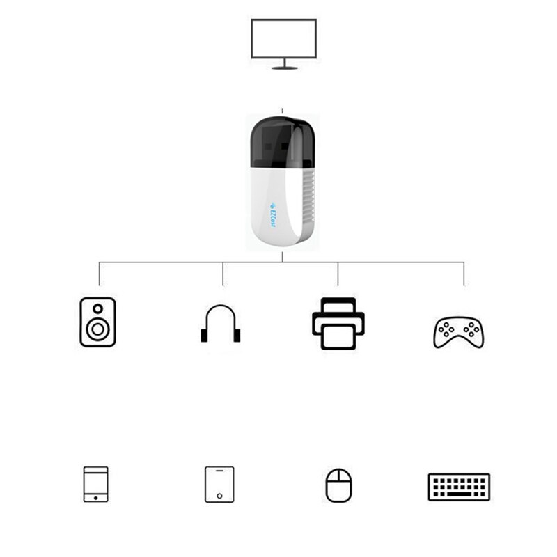 Ezcast Draadloze Usb Wifi Adapter 600Mbps Pc Adapter Bluetooth Driver-Gratis Netwerkkaart Dual-Band Wifi 2.4G En 5G Adapter