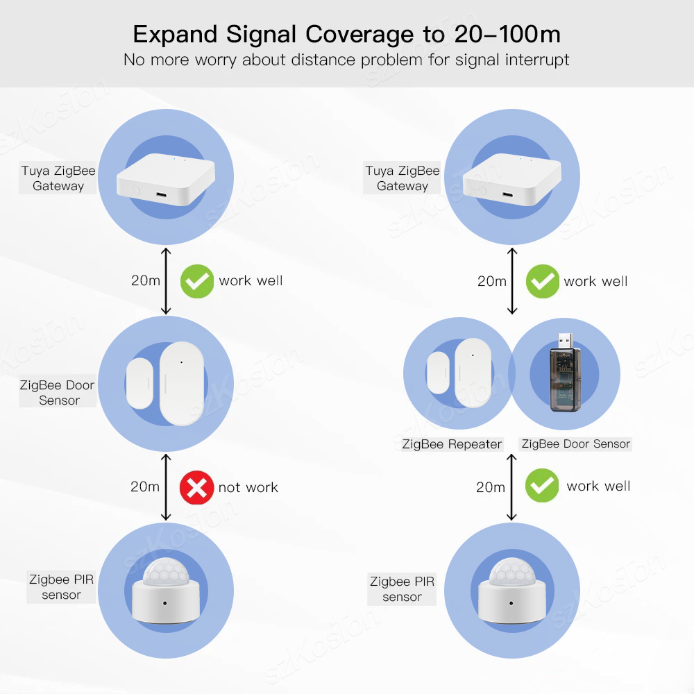 eWeLink APP ZigBee 3.0 USB Signaalversterker Extender Signaal Repeater voor Tuya Home Assistant SmartThings ZigBee2MQTT Tasmota