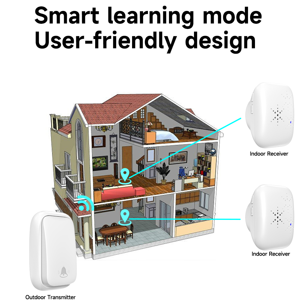 Cerhot Self Powered Outdoor Wireless Doorbell Waterproof Door Ring Chime 150M Distance 38 Songs Home Welcome Door Bell Sets