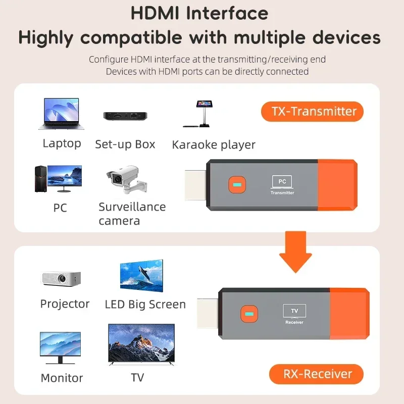 50M Draadloze Hdmi Video Zender Ontvanger Kits Hdmi Extender Adapter Tv Stick Dongle 1080P Voor Monitor Projector Laptops Pc