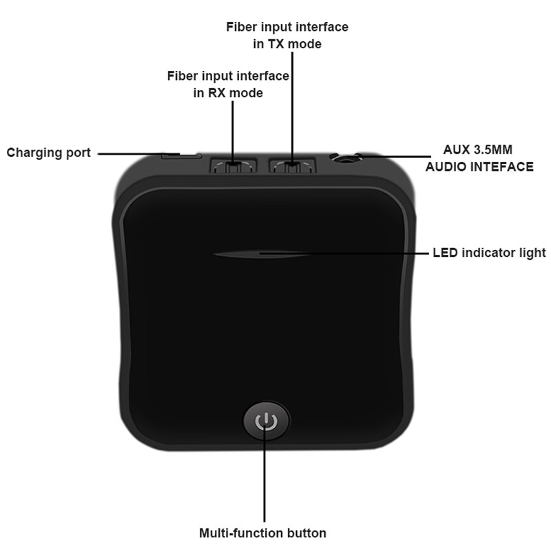 Bluetooth 5,0 Absender Empfänger kabellos AptX HD Optische Toslink o 3,5mm Aux/RCA & Ampere Adapter für TV/kopfhörer