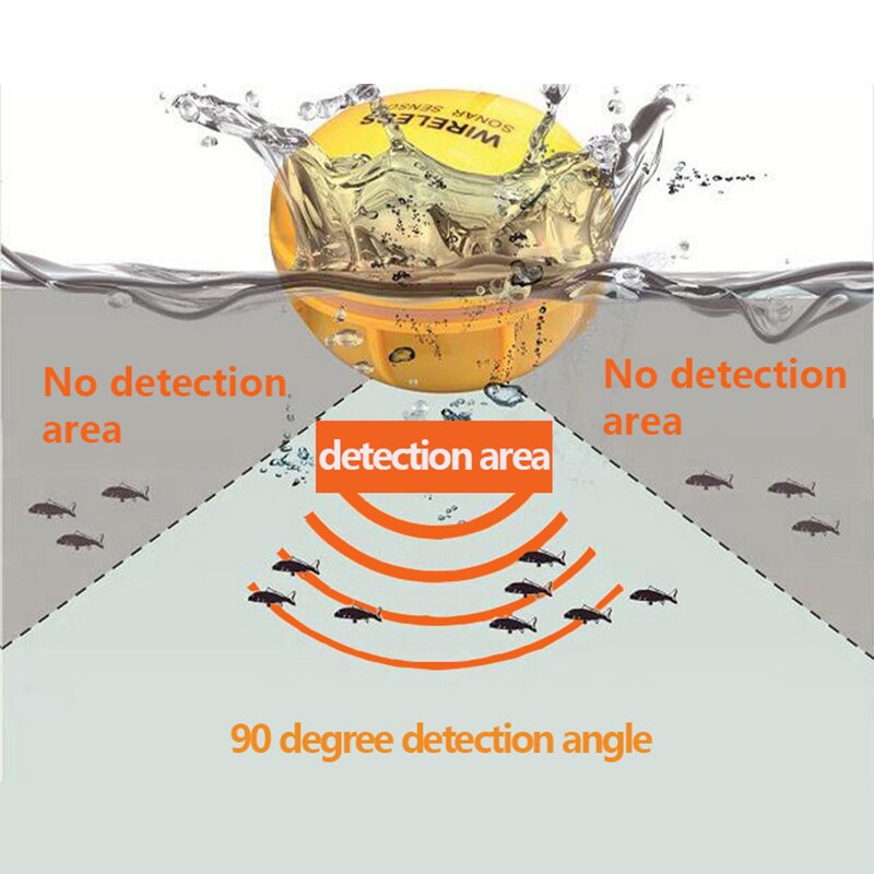 Brand Vkg Dot Matrix Fish Finder Smart Sonar Sensor, Draadloze Fishfinder