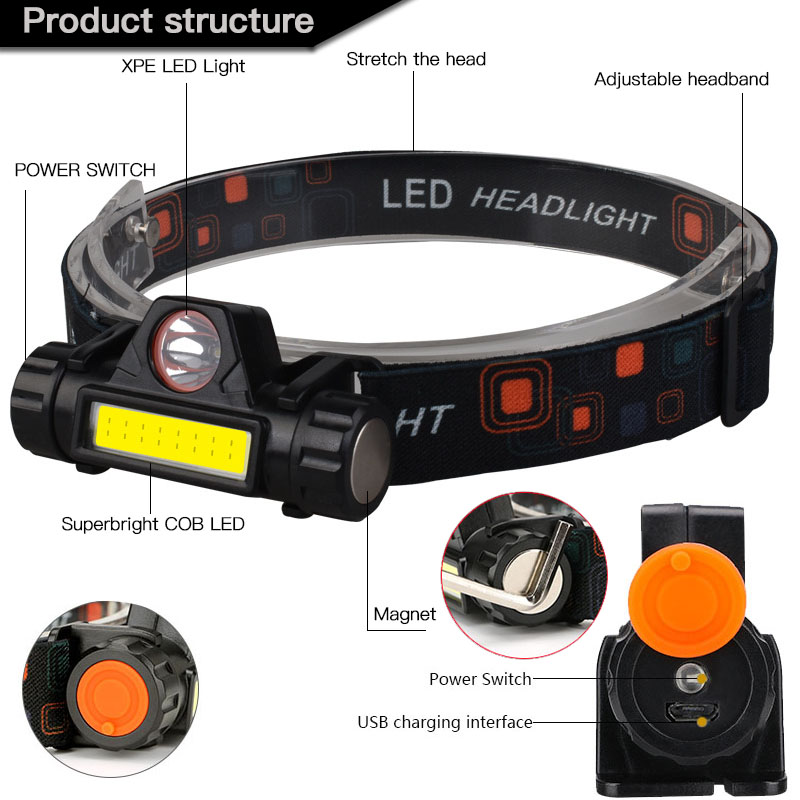 USB Rechargeable LED Headlight Powerful COB Headlamp Head flashlight Torch Waterproof Head Light with 1200mAh Built-in Battery