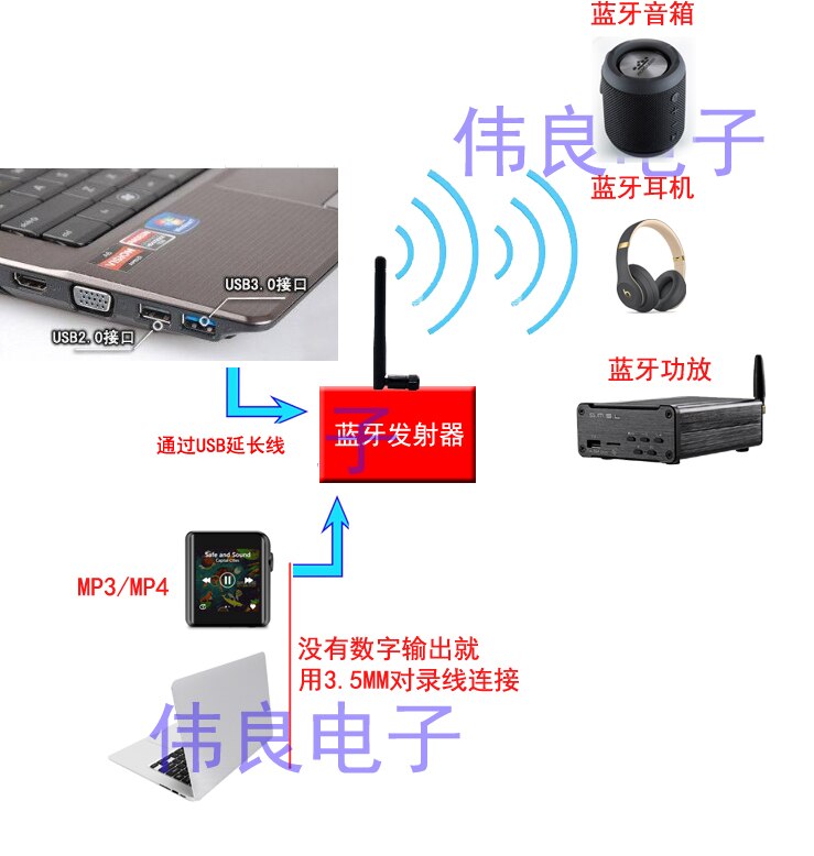 Bluetooth 5.0 csr8675 Bluetooth transmitter computer USB port input matching Bluetooth headset speaker