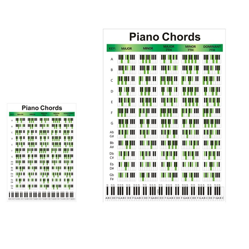 Piano Chord Chart Music Exercise Poster Piano Chord Practice Chart Beginner Piano Fingering Chart