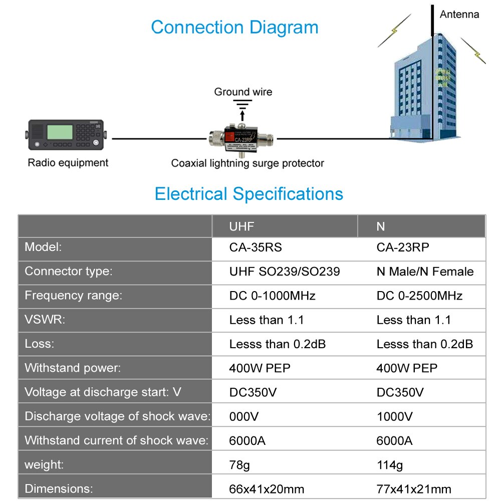 Antenna light arrester Surge Protector N Male to N Female Coaxial CA-23RP Connector