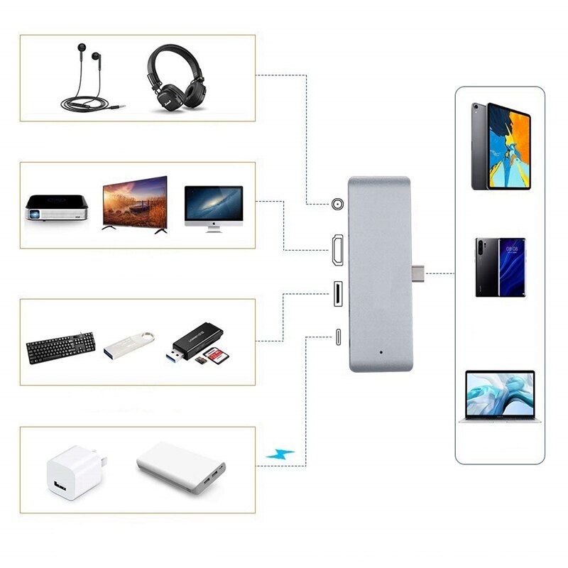 USB3.1 adapter typu C Centrum mobilny zawodowiec USB-C/PD ładowanie/4K HDMI/USB 3.1/3.5mm gniazdo słuchawkowe na 2018 iPad zawodowiec