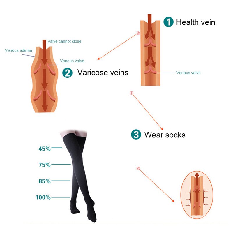 M-XXL Elastic Open Toe Knee High Stockings Calf Compression Stockings Varicose Veins Treat Shaping Graduated Pressure Stockings