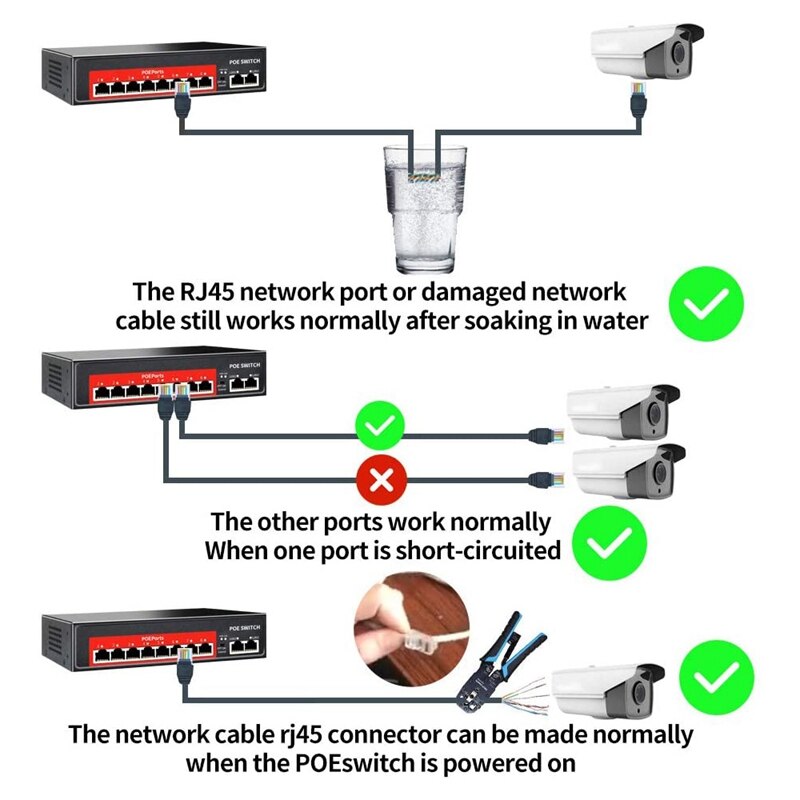 48V Poe Switch Met 8 100Mbps Poorten Ieee 802.3 Af/Op Over Ethernet Ip Camera/Draadloze ap/Cctv Camera Systeem