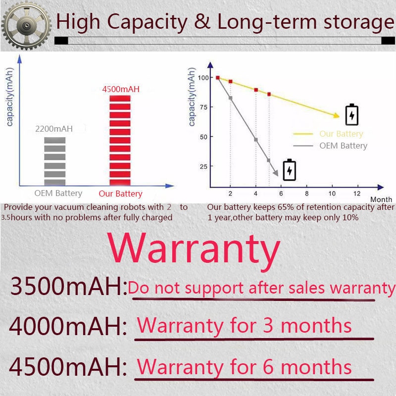 3500/4500mAh Battery for Irobot Roomba 500 600 700 800 900 Series vacuum cleaner Irobot Roomba 600 620 650 700 770 780 800