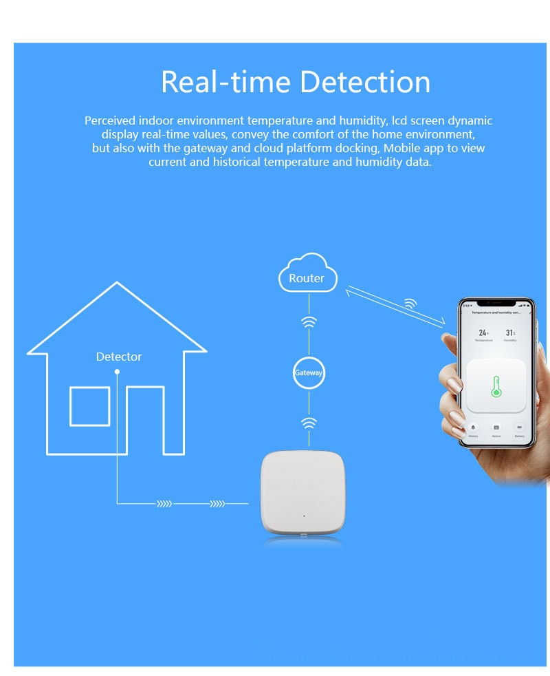 Tuya Smart Temperature And Humidity Environment Sensor Smart control Zigbee connection intelligent linkage Google home IFTTT