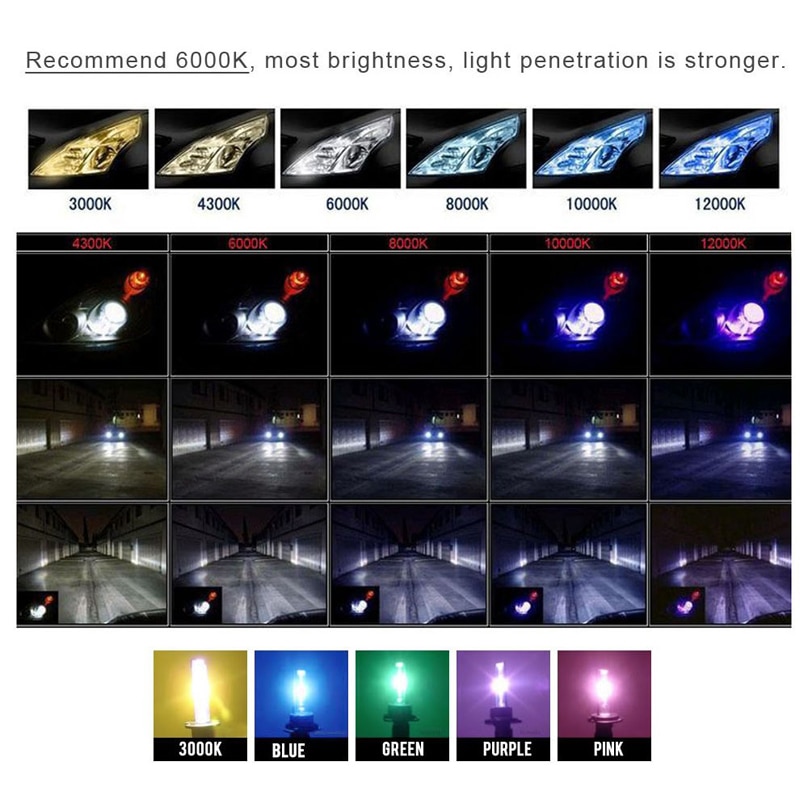 2x HID Xenon Bulb 9006 HB4 white Purple Pink Green Blue 35W 12V 3000K 4300K 50000K 6000K 8000K 10000K 12000K xenon Driving fog