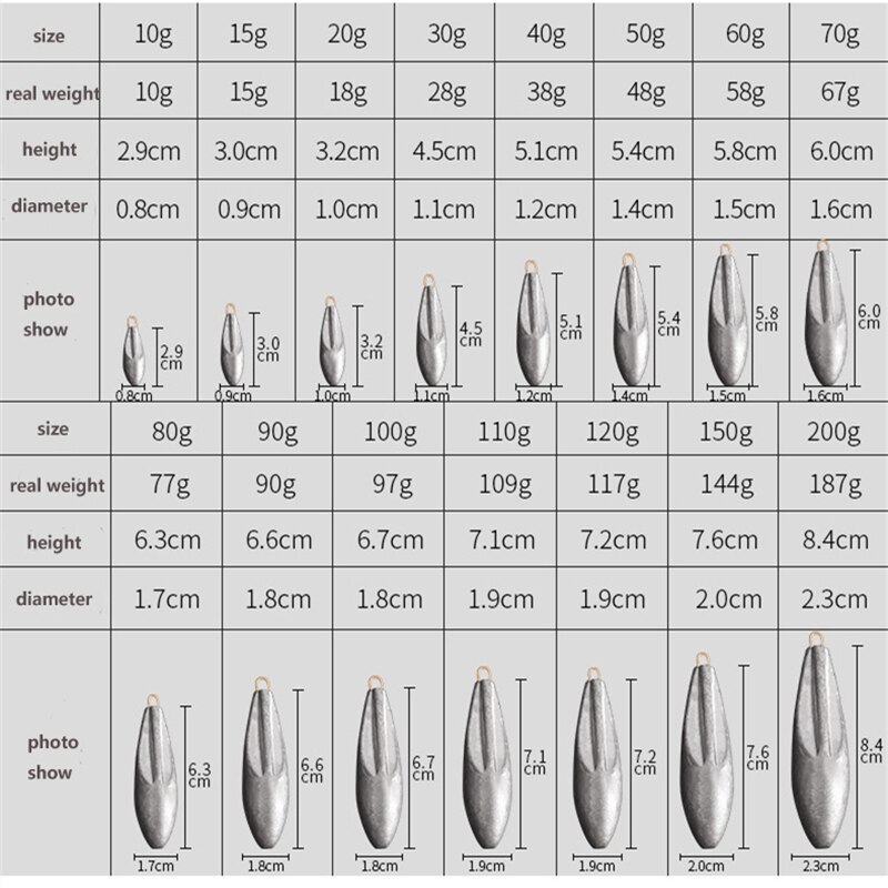 1 Pc 10G-200G Lood Sinkers Water Lood Gewichten Oval Split Shot Olijf In Lijn Vissen visgerei Accessoires Hollow En Effen