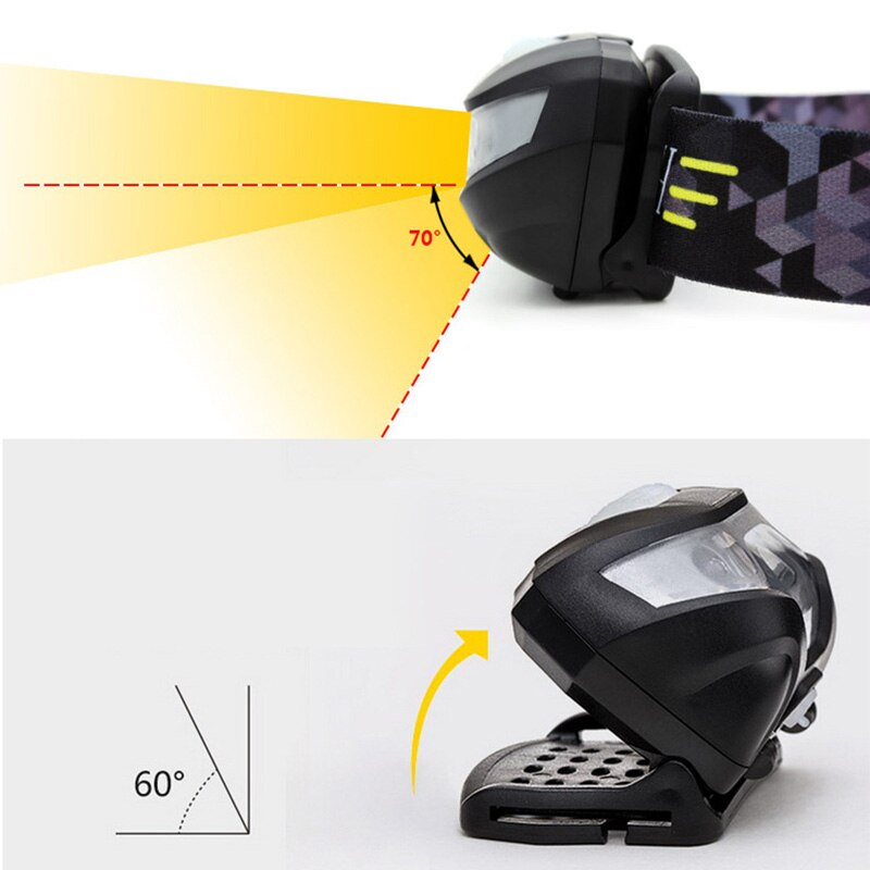 LED Sensor Headlamp USB Rechargeable Headlight Waterproof Head Light for Camping Cycling Fishing JHP-Best