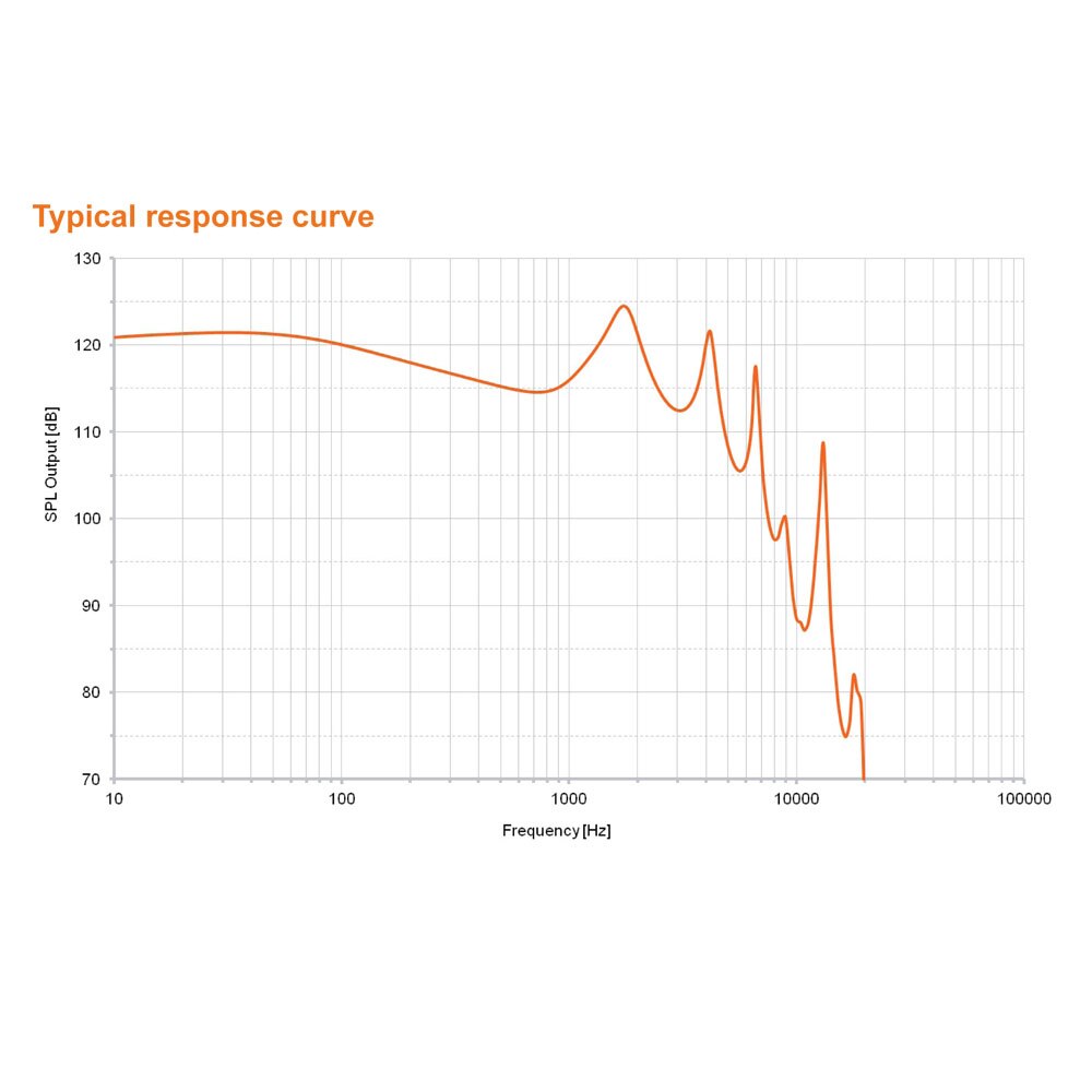 2pcs Sonion 33AJ007i/9 Dual Bass Driver Dual Woofer BA Driver Balanced Armature Receiver DIY IEMs Receivers