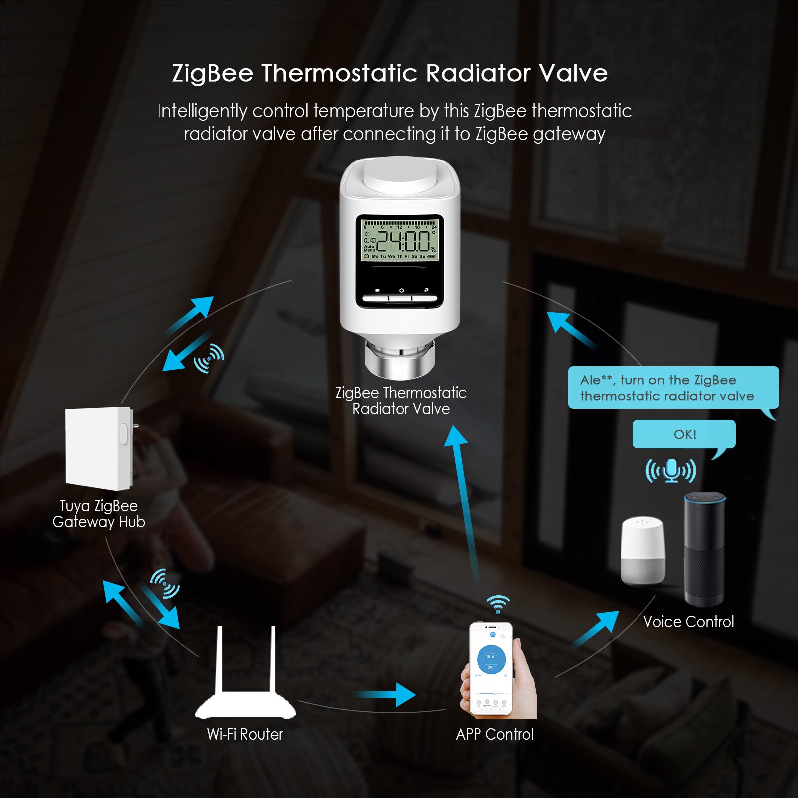 Zigbee termostatventil programmerbar smart värme radiator termostat fönsteröppning frostskyddstemperaturregulator