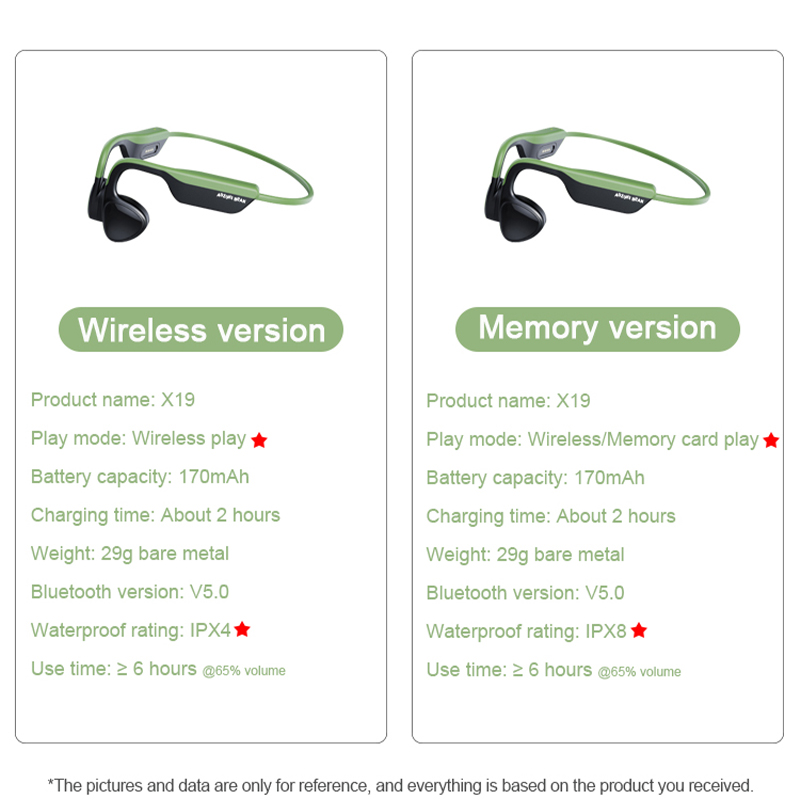 Bone Conduction Earphone Open Ear Waterproof True Bone Conduction Bluetooth Headphones Wireless Sport Headset