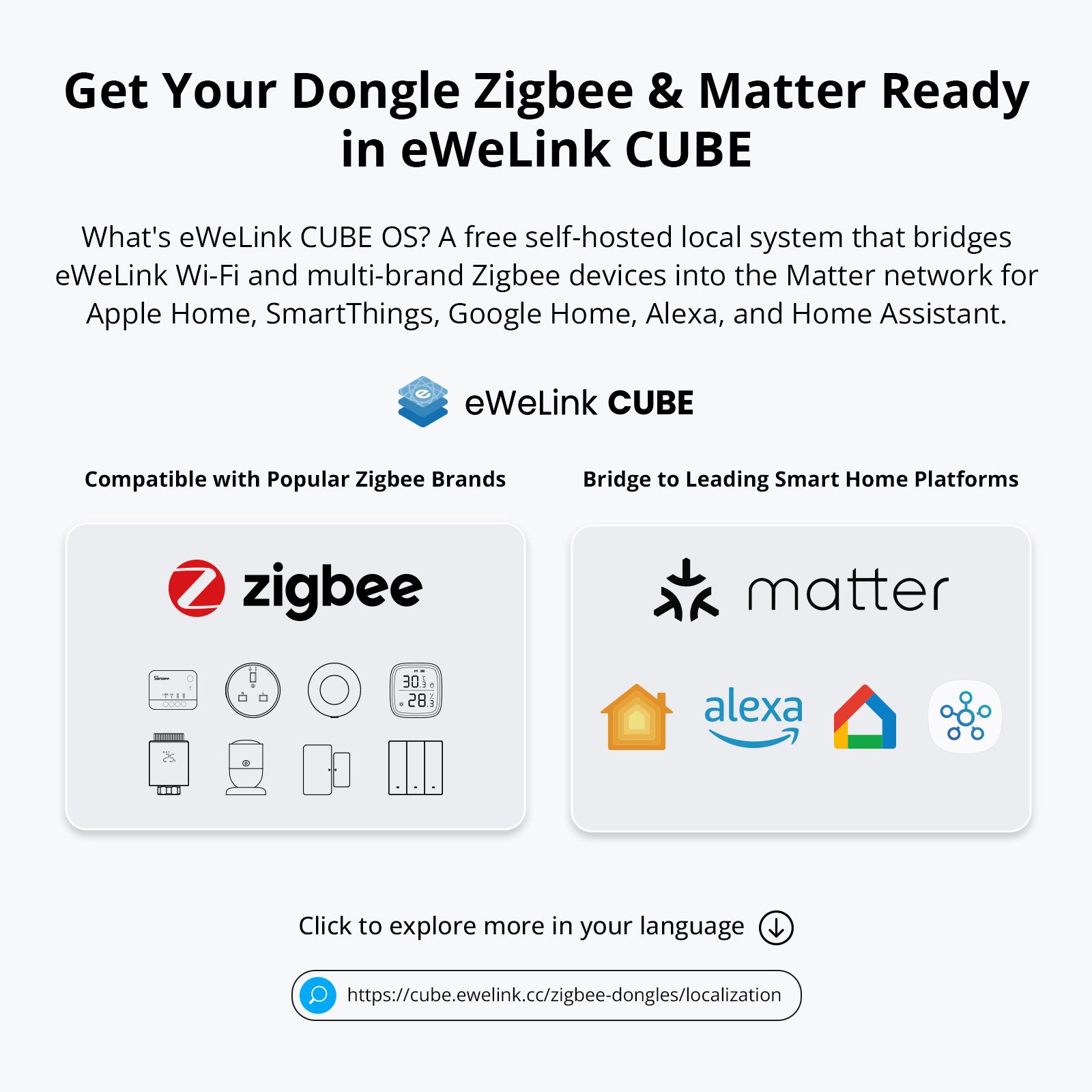 Sonoff Zb Dongle-E Usb Dongle Zigbee 3.0 Gateway Analyzer Draadloze Zigbee Router Met Antenne Zha Zigbee2MQTT Interface Capture