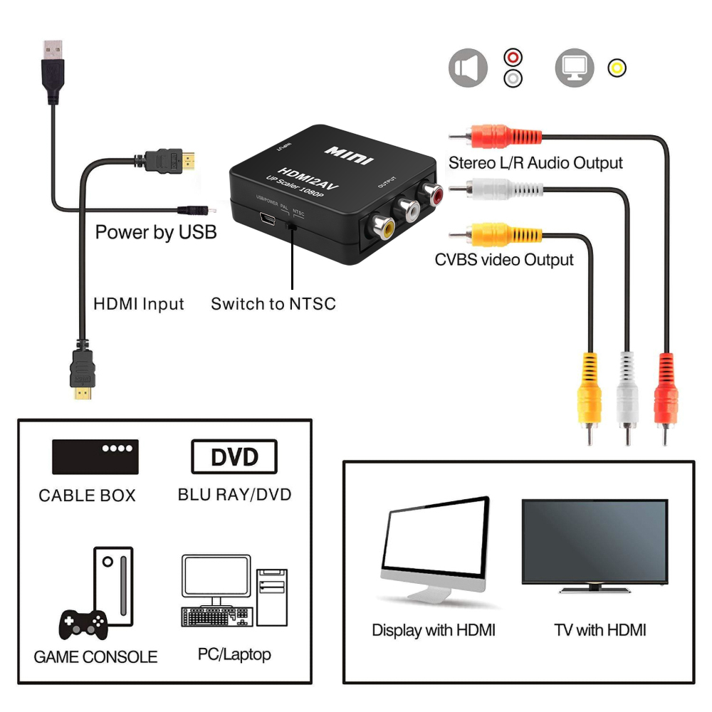 KEBIDU HDMI To RCA AV/CVBS Adapter HD 1080P Mini HDMI2AV Video Converter BOX For PS3 VCR DVD PALMTSC PC