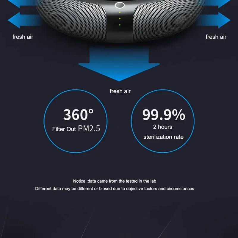 Xiaomi Air Purifier Solar Charging Car Ionizer HEPA Filter Ion Deodorant Car Aroma Machine Air Fresh Usb Rechargeable Home