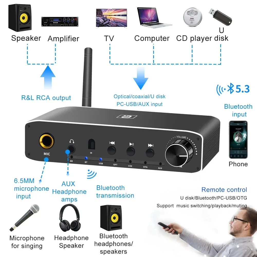 Ayino  da310b 2 -i- 1 bluetooth-mottagare/sändare/koaxial optisk/digital-till-analog ljudomvandlare/pc-usb-hörlursförstärkaradapter