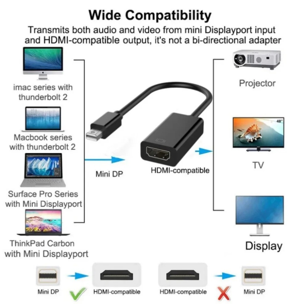 Cable adaptador Mini DisplayPort a HDMI 4K/1080P Mini DP macho a HDMI hembra Thunderbolt 2 a convertidor HDMI para MacBook Air/Pro