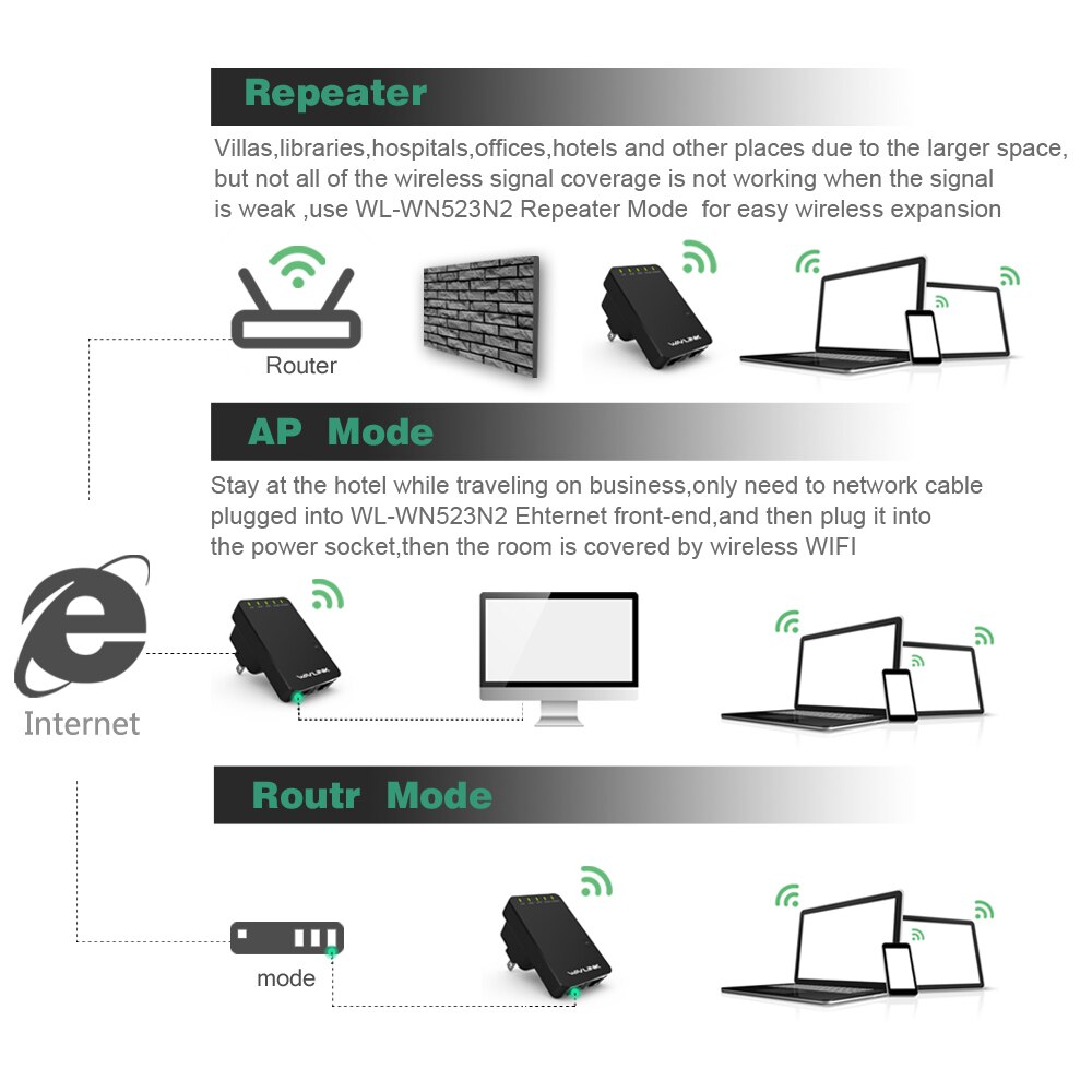 Wavlink Wifi Verlängerung 300Mbps kabellos wifi Verstärker/Router 802,11 b/n/g wifi Netzwerk Signal Booster wiFi Zugriff Punkt installieren einfach