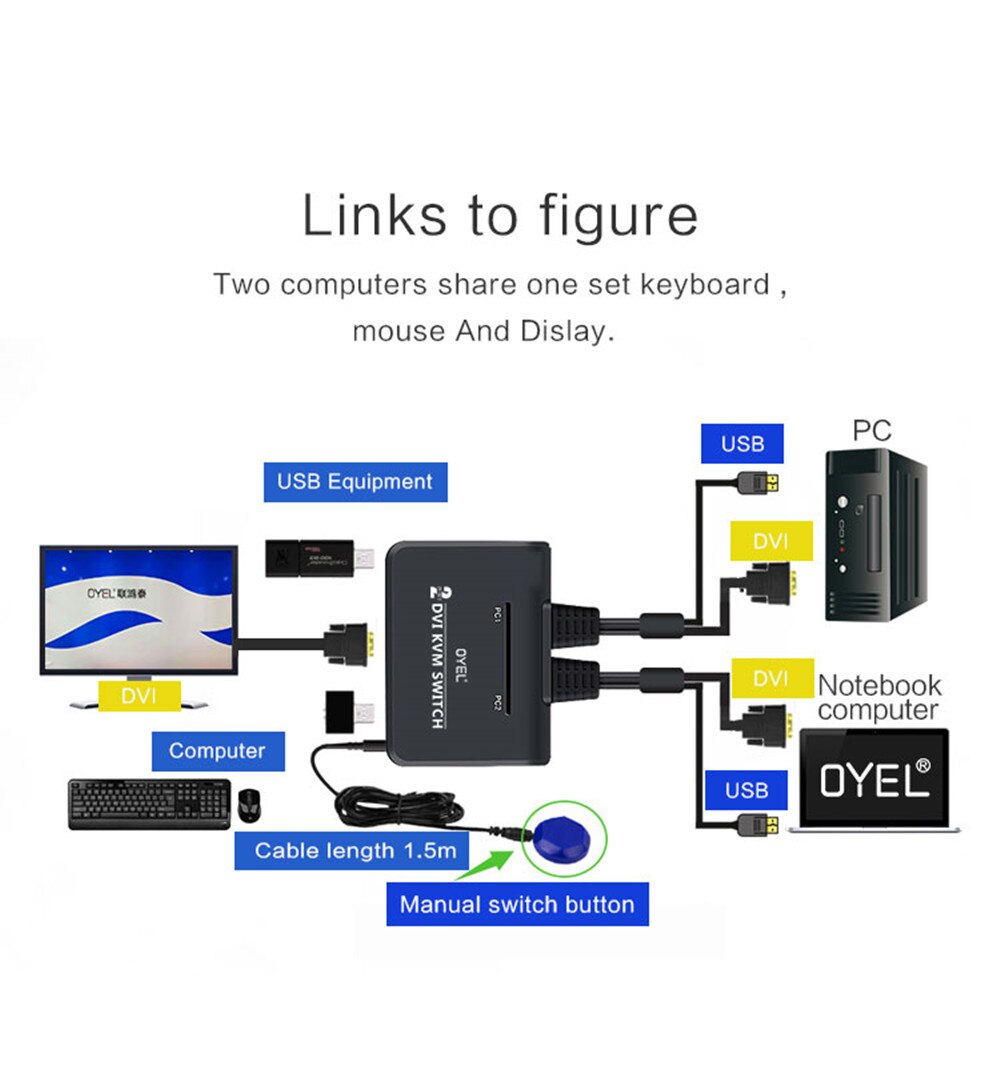 2-port KVM switch Button DVI switch 2 in 1 out Mouse and keyboard sharing device