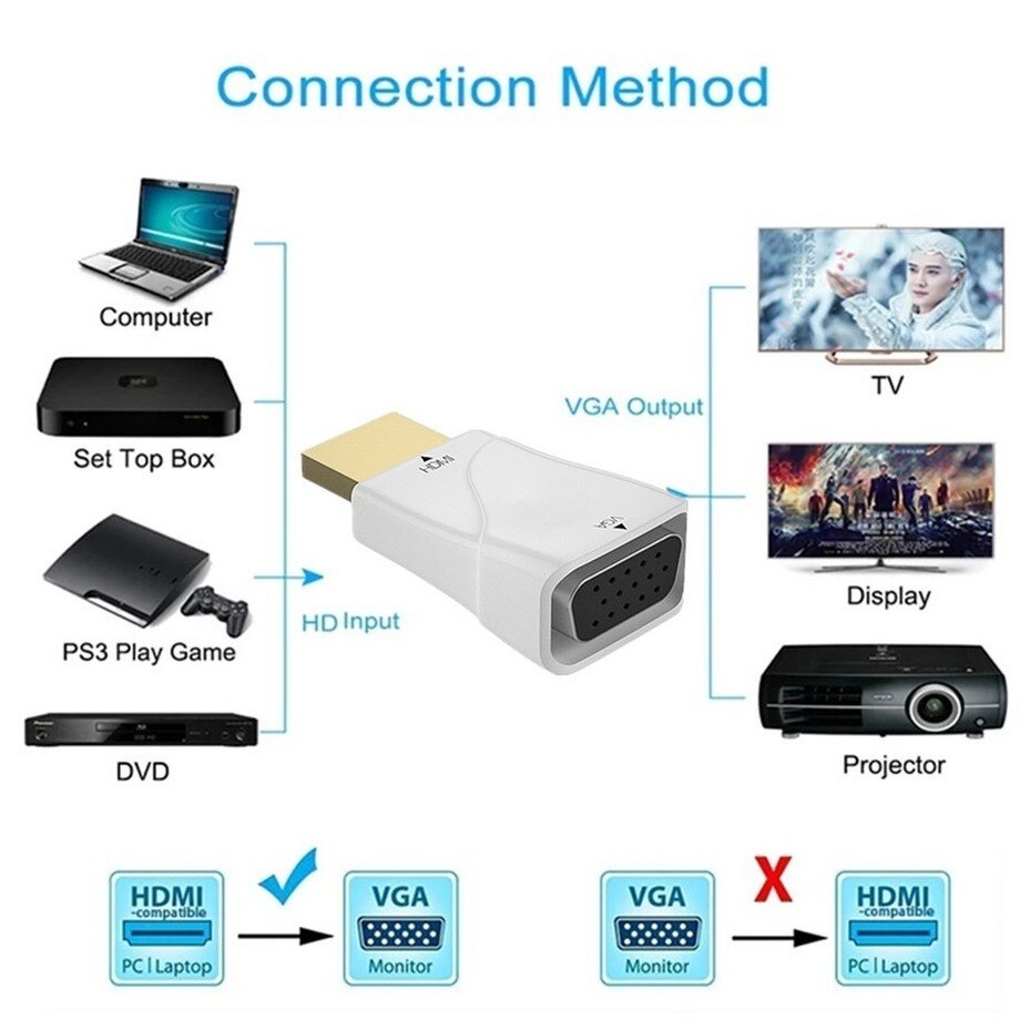 PzzPss HDMI-Compatible to VGA Adapter Converter Male to Female Cable For Xbox PS4 PC Laptop TV BOX to Projector Display HDTV