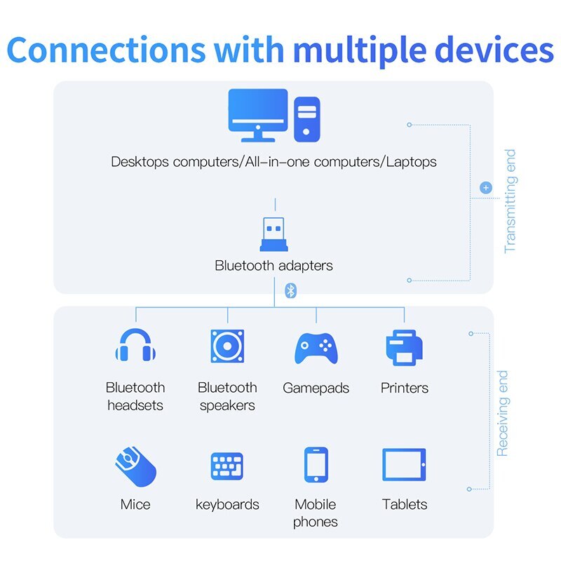 Baseus adaptador Bluetooth USB Dongle para computadora PC Mouse teclado Aux Bluetooth 4,0 de 4,2 de 5,0 receptor de música altavoz transmisor