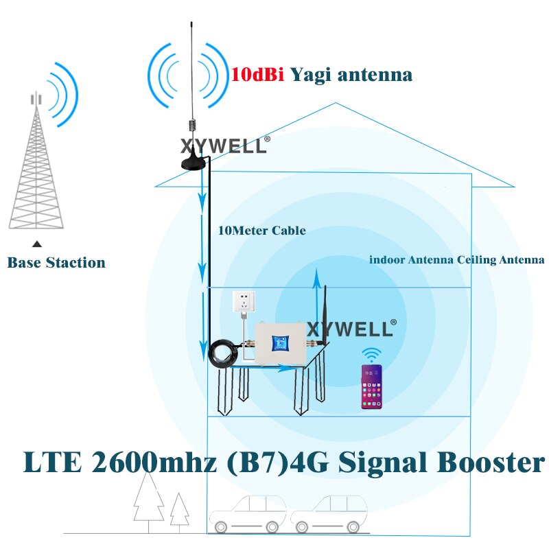 Versterker 4G 2600Mhz Fdd Lte Band7 4G Signaal Booster 4G Cellulaire Repeater 4G Data Repeater lte 2600 4G Mobiel Netwerk Booster