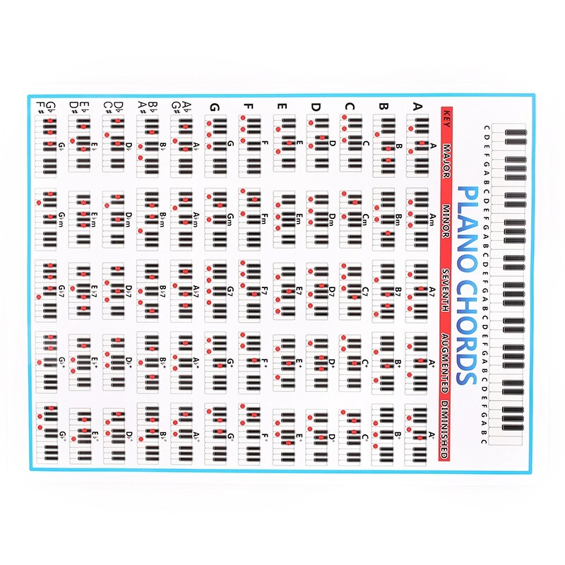 Klaver akkorder diagram nøgle musik grafisk øvelse plakat stave klaver akkord øve diagram 88- nøgle begynder klaver fingertabel stor