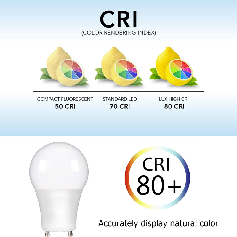 GU24 LED Light Bulb 5000K Daylight 9W A19 Shape GU24 LED Bulbs Twist and Lock GU24 Pin Base Non-Dimmable Replace 13W CFL Light