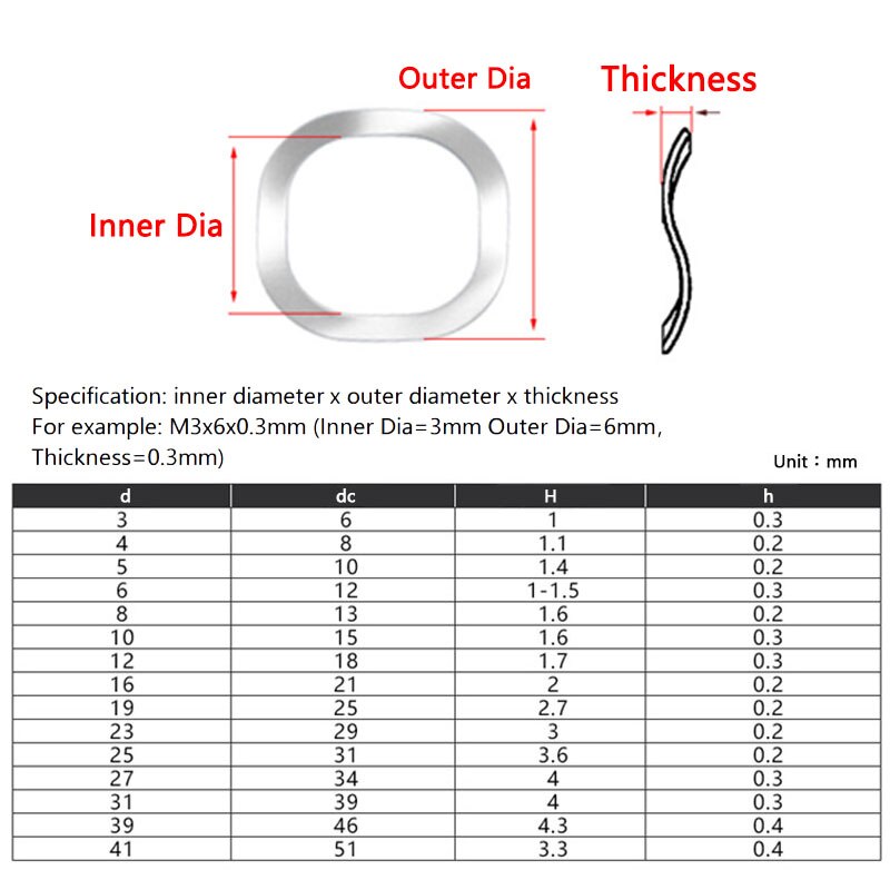121pcs/Box Wave Washers 304 A2 Stainless Steel Three Wave Washers Spring Washer Assortment Kit M3 M4 M5 M6 M8 M10 M12-M27