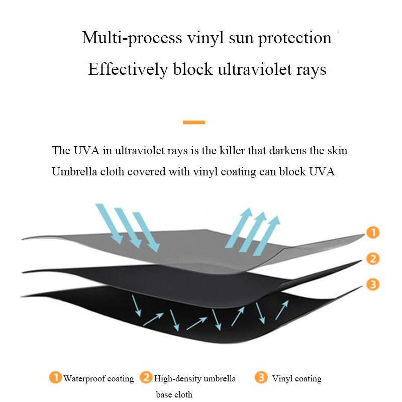 Rosa/blu/nero/blu Marina Militare/verde scuro ombrello soleggiato ombrello da pioggia manuale ombrello pieghevole in vinile ombrelli durevoli convenienti