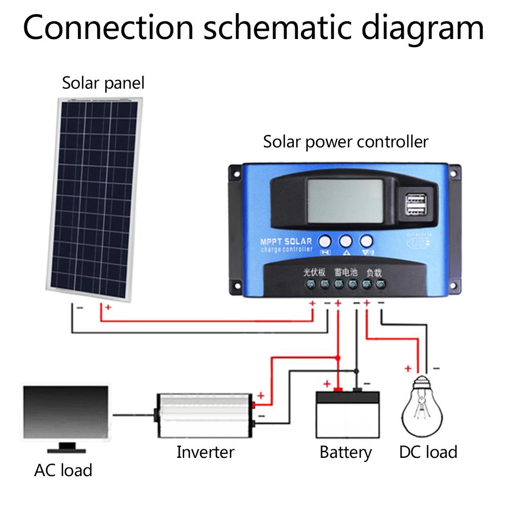 Contrôleur de Charge solaire automatique 100A/60A/50A/40A/30A MPPT avec double sortie USB 5 V 12/24 V Charge de régulateur de batterie de panneau solaire