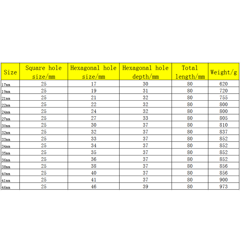1" Inch Impact Socket 25mm Square Hole Heavy Duty Pneumatic Tool Parts Air Sockets Metric 6-Point 17-46mm