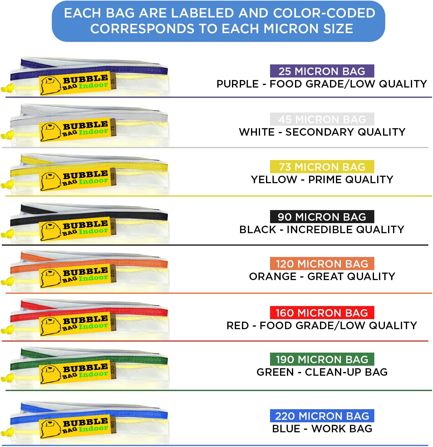 55Gallon Big All Mesh Bubble Bags Herbal Ice Extractor Hash Essence Shampo Wine Filter Herbal Extraction Grow Bag