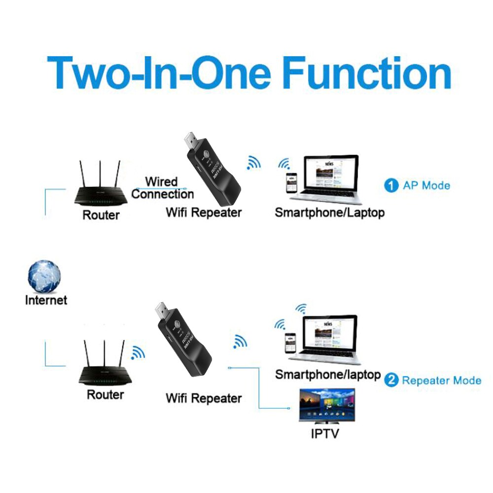 Kebidumei 300 mbps yleinen langaton tv-verkko wifi-sovitin wps 300 mbps rj -45 wi- fi toistin samsung lg sony tv:lle