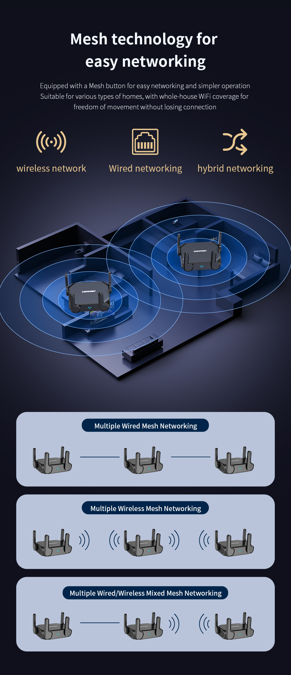 Comfast wi-fi 6 3000 mb/s, router mesh, system wi-fi z zasięgiem w całym domu, 2.5 gigabitowy router wi-fi, wzmacniacz zasięgu, 4 anteny