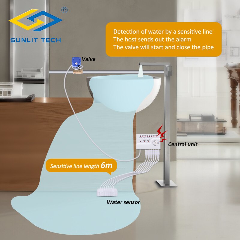 1pc 6m Sensitive Water Leakage Sensor Cable with Double-side Metal Contact for Home Water Leaking Alarm WLD-805,WLD-806,WLD-807