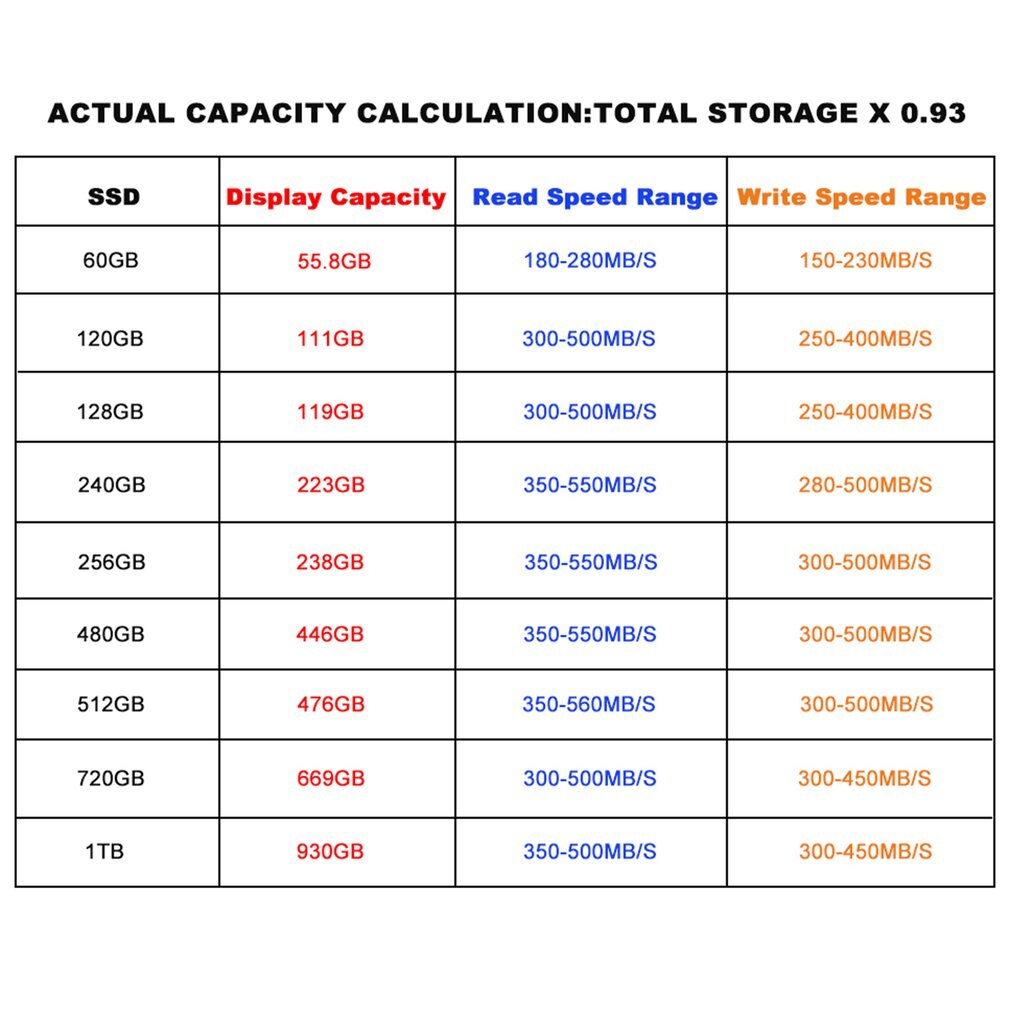 Internal SSD 2.5'' Solid State Hard Drive Hard Disk For Laptop Desktop 60GB 120GB 240GB 480GB 128GB 256GB 512GB