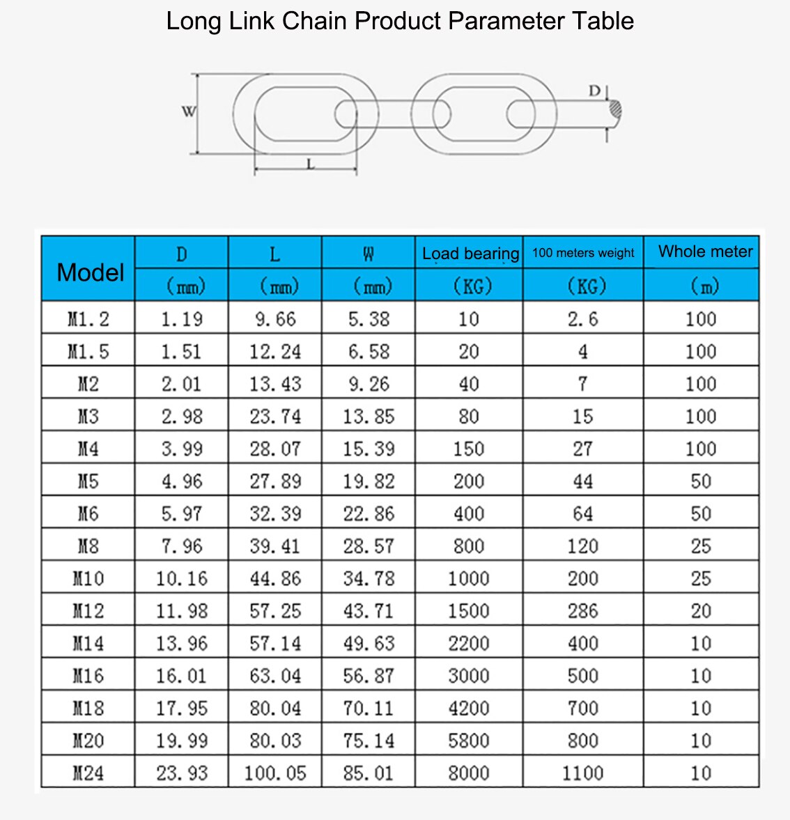 1Meter 1.2-8mm Diameter 304 Stainless Steel Chain Long Link Chain/Short Link Chain Lifting Pet Industry Welded Binding Chain: 8.0mm-1Meter / Long Link