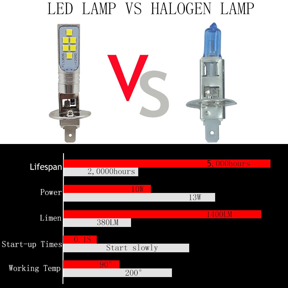 2 stk  h1 led pære super lyse 12 stk 3535 smd bil tågelygter 6500k drl  h3 led dagslampe køredagslampe auto 12v 24v hvid
