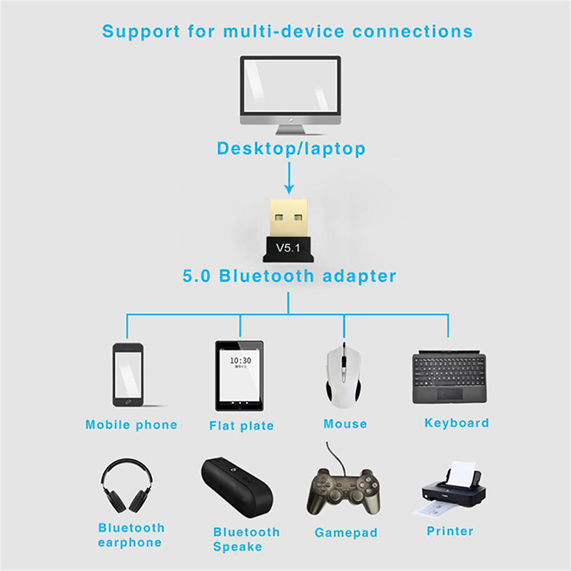 Mini usb bluetooth 5.1 dongle adapter för pc laptop mus tangentbord surfplatta telefon skrivare spelhögtalare trådlös sändare mottagare