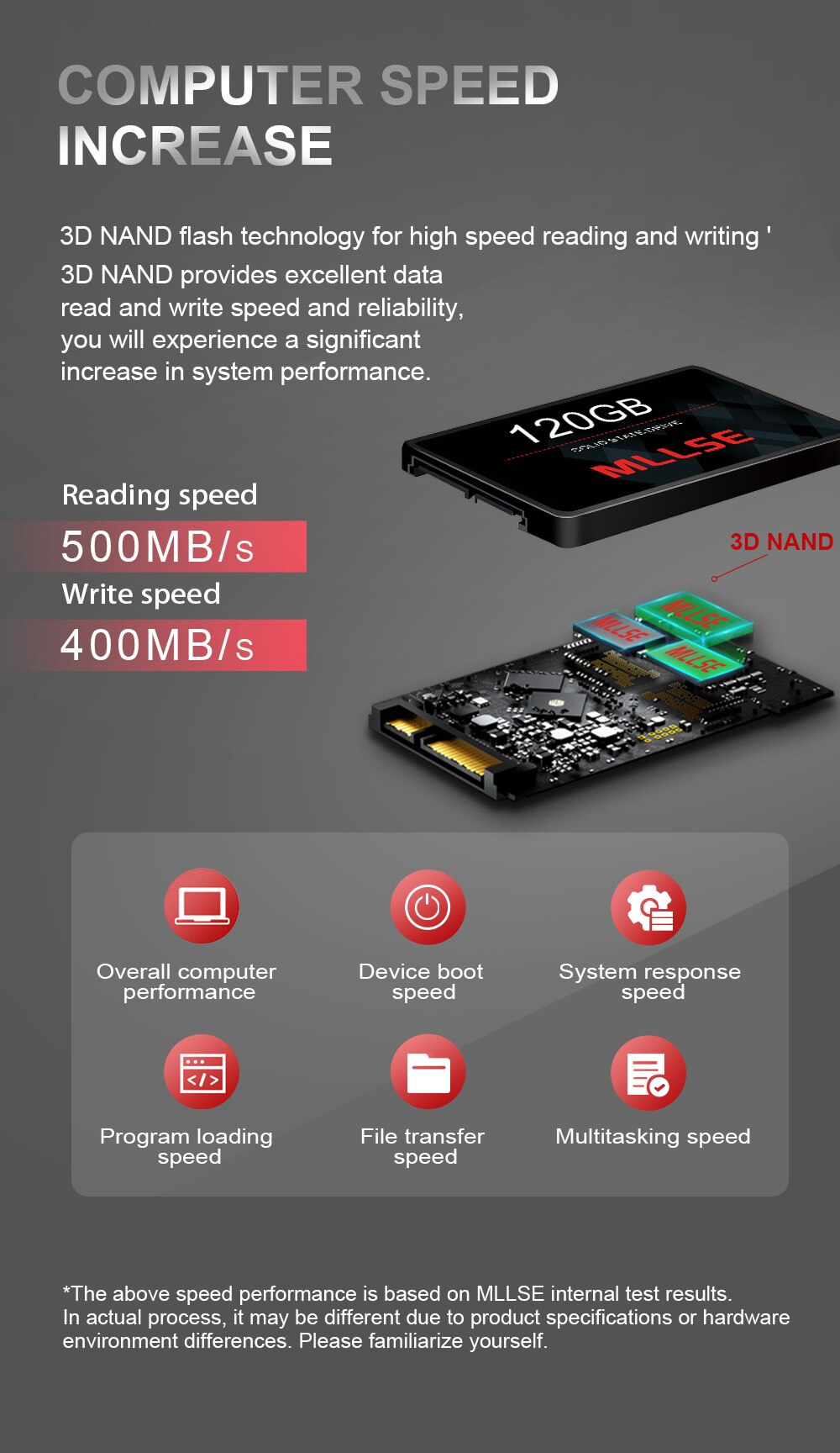 MLLSE ssd 2.5&#39;&#39; Hard Drive Disk 120GB 512gb 256gb 2.5 inch sata III ssd TLC 500MB/s internal Solid State Drives for laptop PC