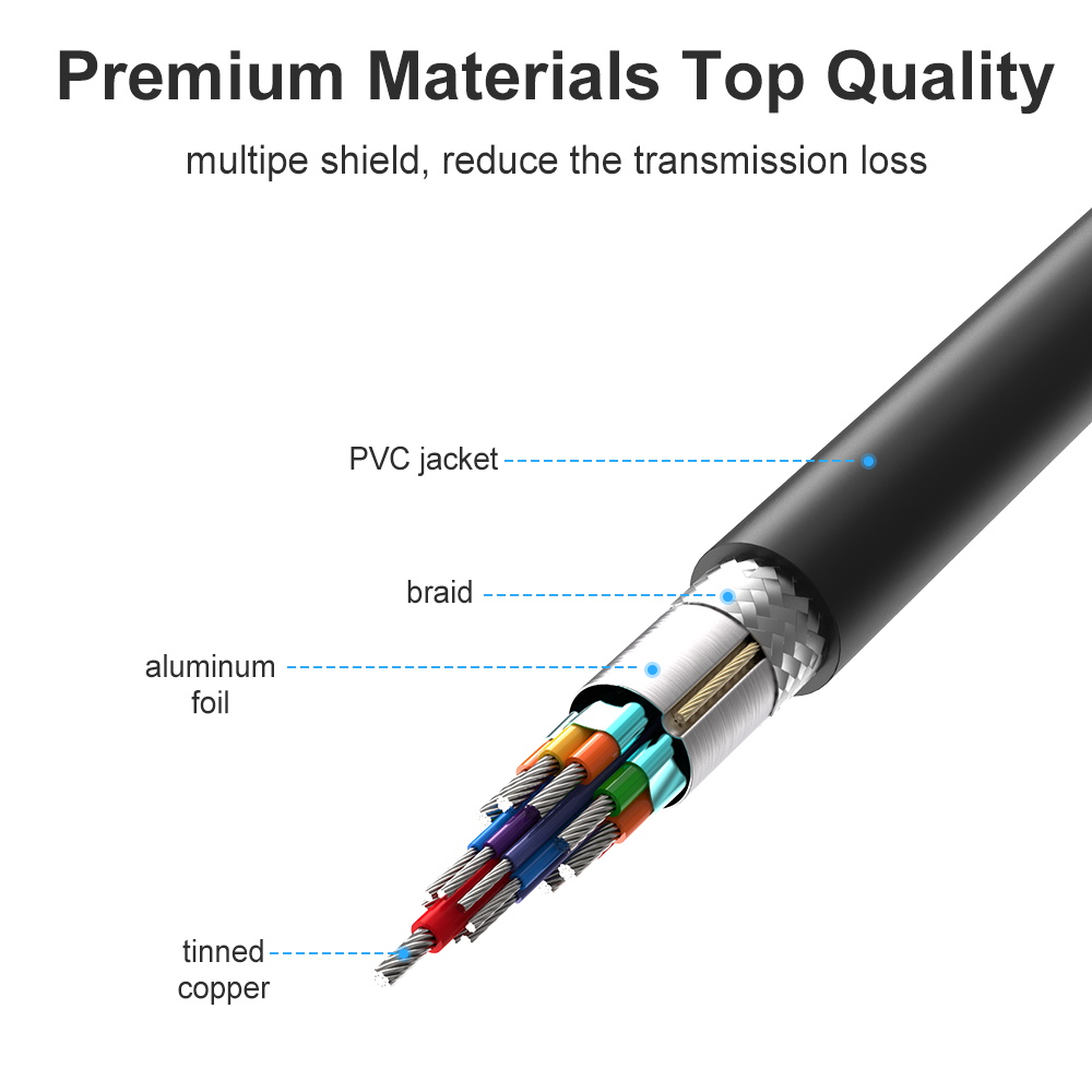 Displayport To HDMI-compatible Adapter 1080P 4K Display Port Converter for PC Laptop Projector MiniDP To Displayport Cable