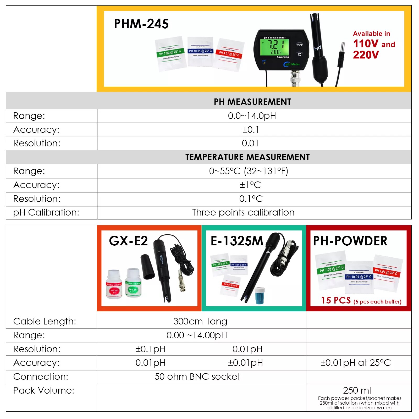 2-in-1 PH &amp; Temperature Meter Dual Display Water Monitoring Kit Replaceable Electrode Aquariums Hydroponics Pools Tank
